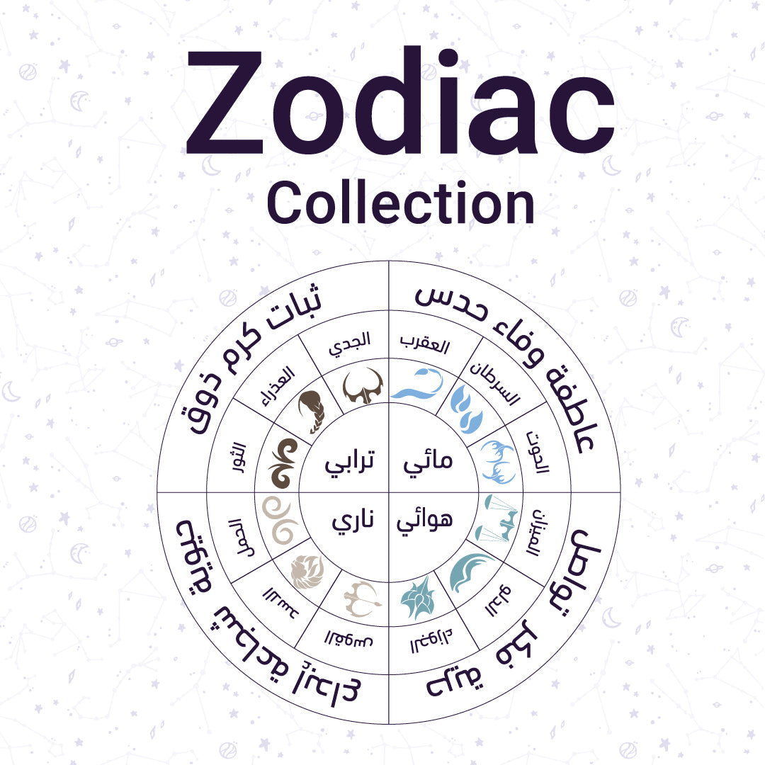 Dimlaj Zodiac Gift Set (Pisces) - Premium Mugs from Zodiac By Dimlaj - Just $200! 