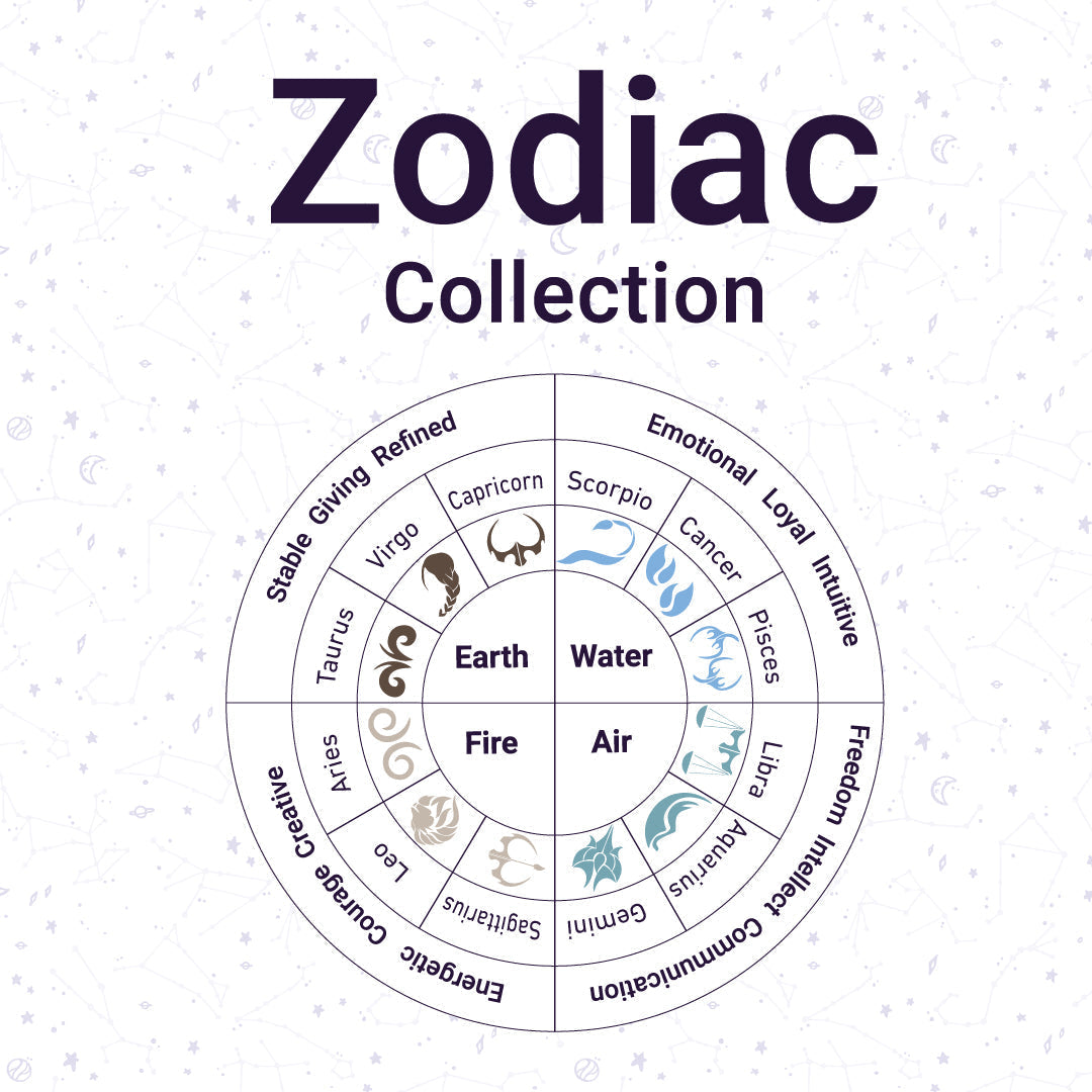 Dimlaj Zodiac Gift Set (Pisces) - Premium Mugs from Zodiac By Dimlaj - Just $200! 